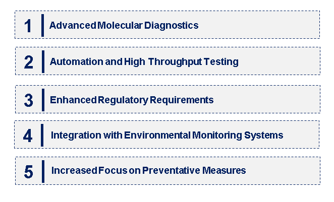 Emerging Trends in the Legionella Testing Market